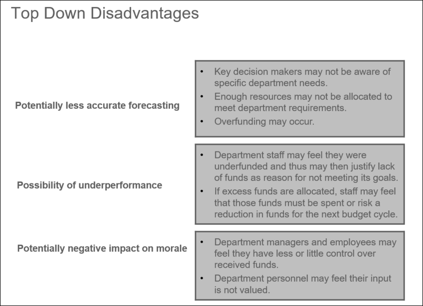 top-down disadvantages slide